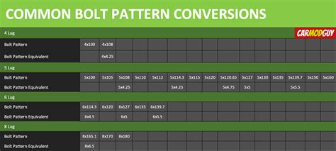 Bolt Pattern Chart Rims 的图像结果