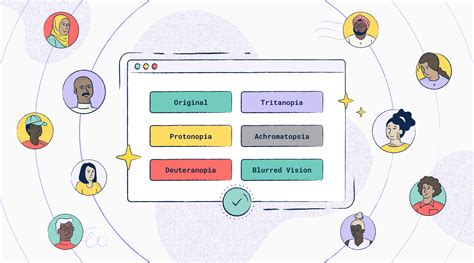 Image result for Vision Simulator