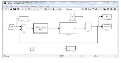 Simulink Feedback System with a Generic Compensator Controller 的图像结果