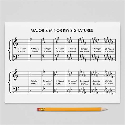 KEY SIGNATURE Cheat Sheet, Printable Major and Minor Key Signatures ...