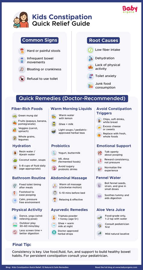 Constipation in Kids? 12 Doctor-Approved Natural Remedies for Quick Relief