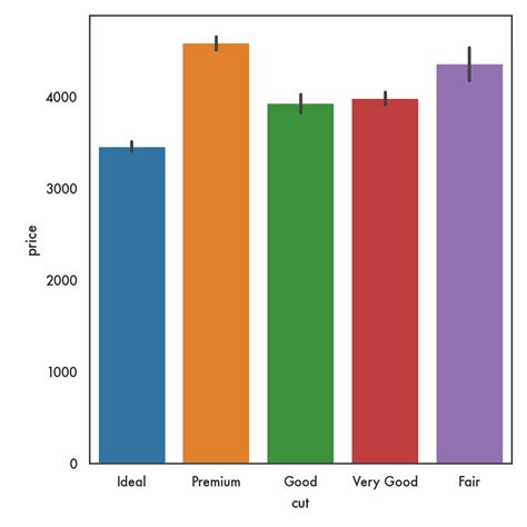 Image result for Visualization of Multiple Variables Data Python