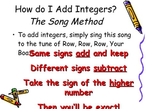 Image result for Same Signs Add Different Signs Subtract Song