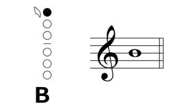 Image result for Saxophone First Notes