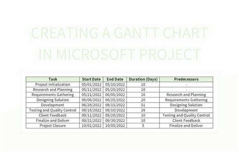 Image result for Microsoft Project Gantt Chart Example