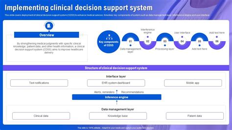 Image result for Clinical Decision Support System