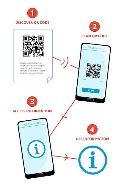 Image result for How to Scan a QR Code Steps