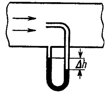 A Pitot tube (figure) is mounted along the axis of a gas pipeline whose ...