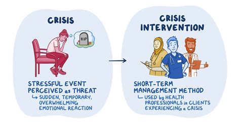 Situational Crisis Definition Example - Design Talk