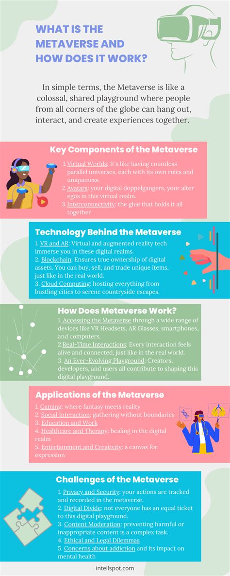 Image result for Metaverse Explained Simple
