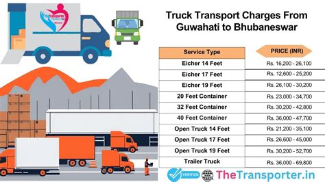 Freight truck support now from Guwahati to Bhubaneswar