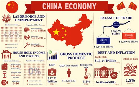Chinese Economy 的图像结果