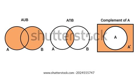 Image result for Union Intersection Complement