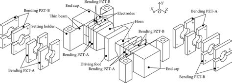 Motor 的图像结果