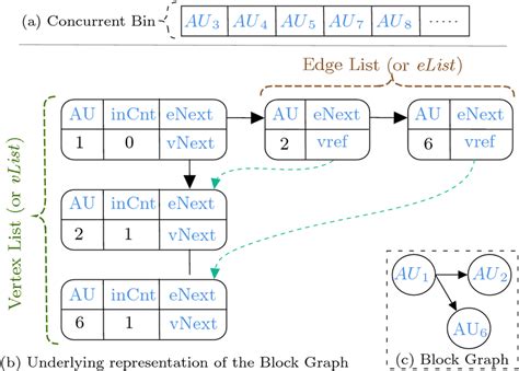 Image result for Simple Block Graph