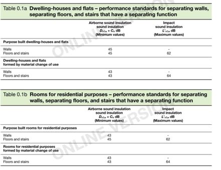 Image result for Check Sound From Building