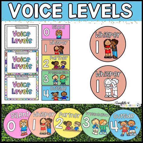 Voice Level Charts For Classroom at Cynthia Davidson blog