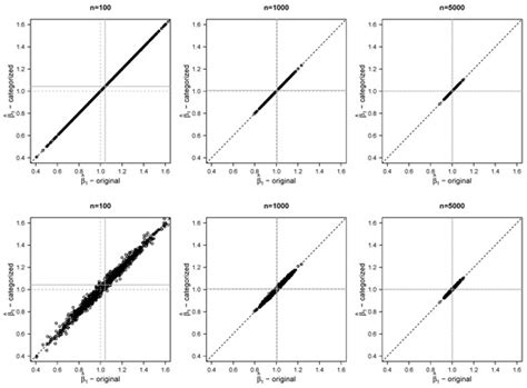 Mathematics | Special Issue : Nonparametric Regression Models: Theory ...