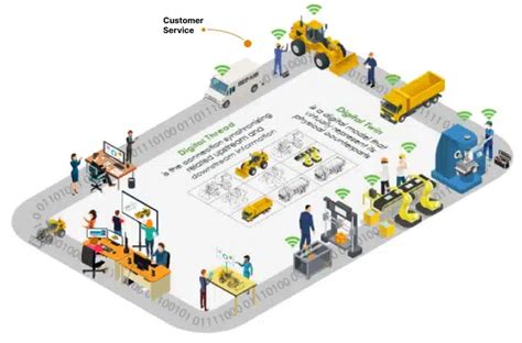 Digital Thread for Smart Manufacturing 的图像结果