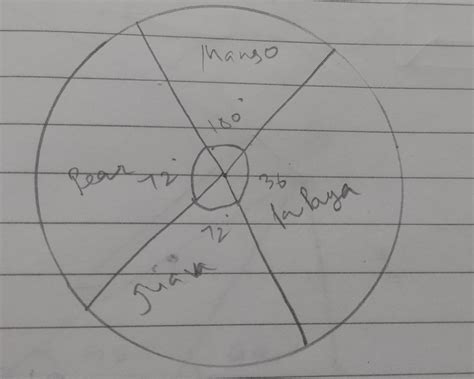 THE NUMBER OF THREE OF DIFFERENT FRUITS IN AN ORCHARD ARE GIVEN BELOW ...