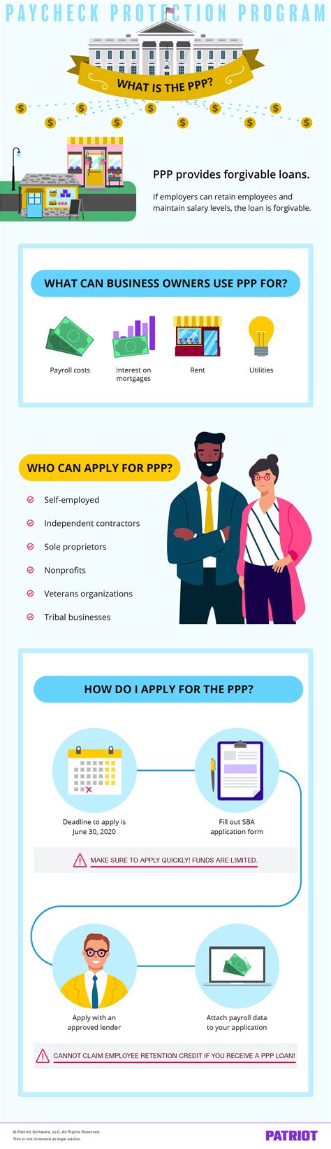 Paycheck Protection Program 的图像结果