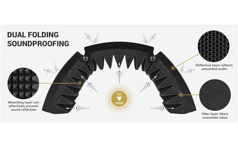 TONOR Wireless Microphone Isolation Shield, Mic Sound Absorbing Foam ...