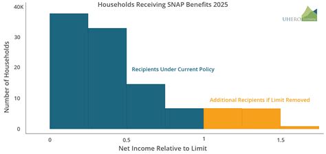 Rule Change will put 14,000 more families on food stamps u003e Hawaii Free ...