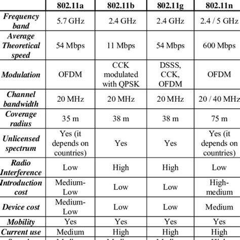 Technology Comparison Chart 的图像结果