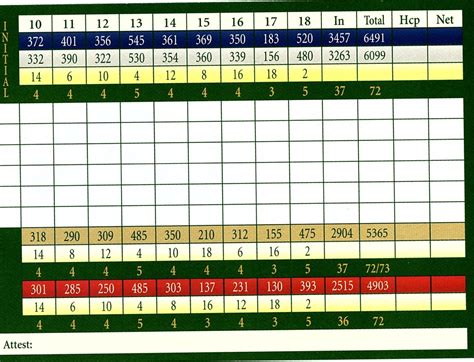 Golf Course - Quashnet Valley