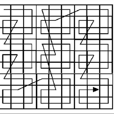 Image result for Traversal Coding Definition Block Code