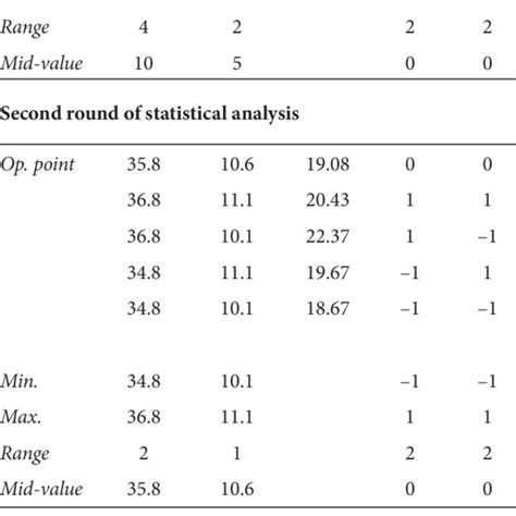 Image result for Statistical Design Types
