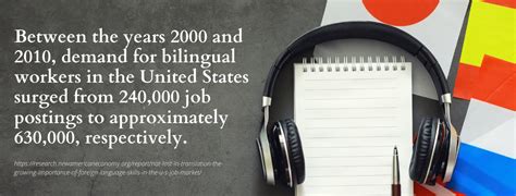 Image result for Master Foreign Language