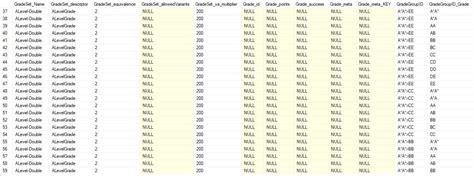 Image result for How to Read XML in SQL Server