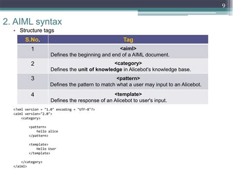 AIML Introduction for Java Developer 的图像结果