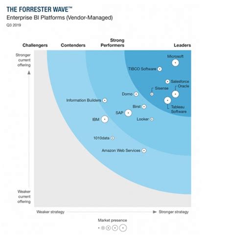 Wave chart / visual - Microsoft Fabric Community