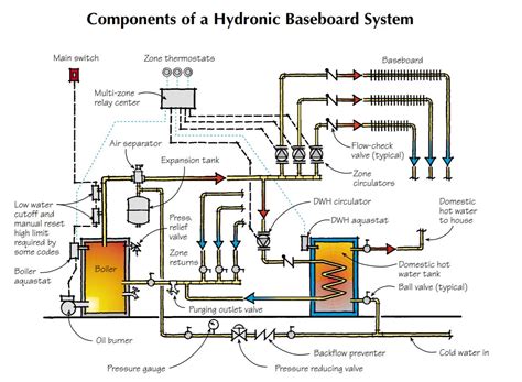 Image result for hydronics