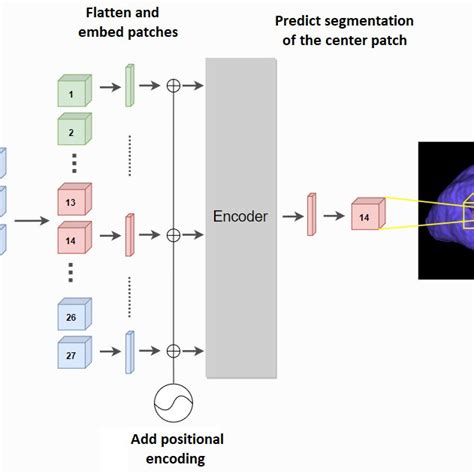 Image result for Image Segmentation Graph Convolution Network