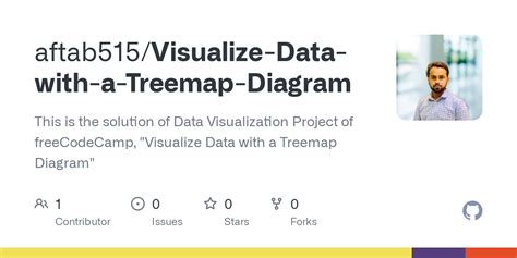 TreeMap Example 的图像结果