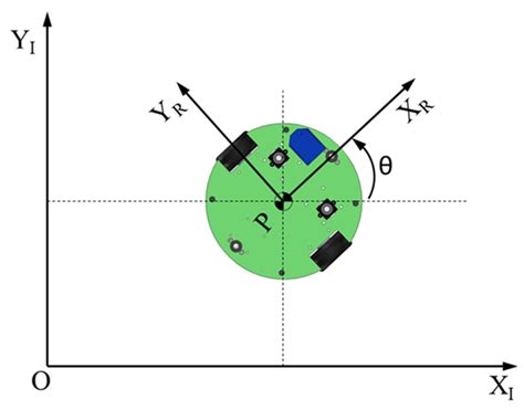 Optimizing an Autonomous Robot’s Path to Increase Movement Speed