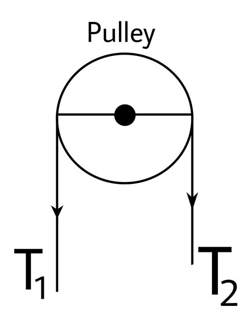 Pulley Equation For Force at Leo Rey blog