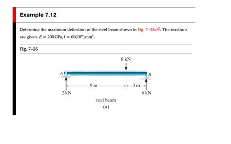 Image result for Example Worked Maximum Deflection Beam