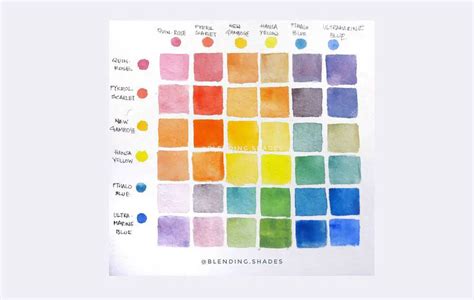 Image result for RGB Color Mix