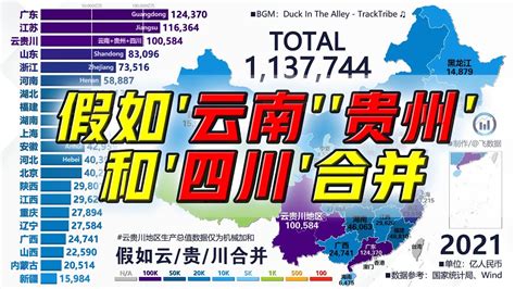 假如云南、贵州和四川合并，经济总量在全国排这么高？ - YouTube