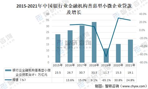 截至2022年5月末中国人民币贷款余额达203.54万亿元，同比增长11%[图]_智研咨询