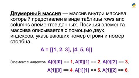 Презентация "Двумерный массив в Phyton"
