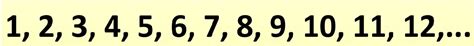 Algorithm to Find Natural Numbers 的图像结果