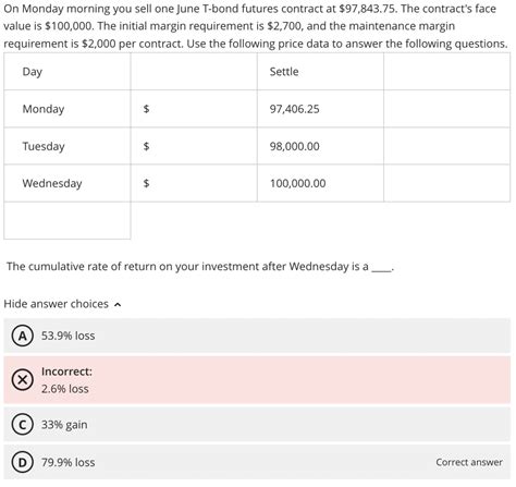 June Futures Symbol 的图像结果