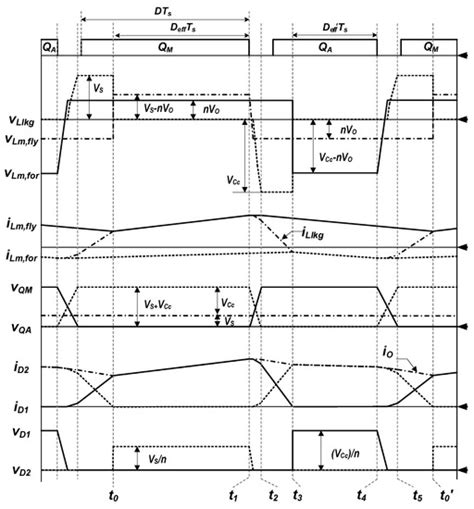 A High-Power-Density Active-Clamp Converter with Integrated Planar ...