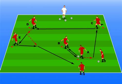 Combo Circuit 的图像结果