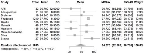 Waist Circumference and Body Mass Index as Predictors of Disability ...